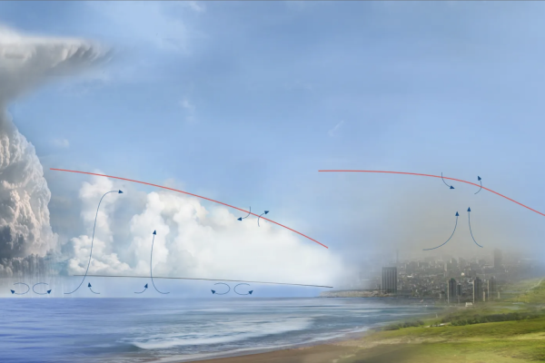 This schematic of the planetary boundary layer (red line) shows exchanges of moisture and movement of aerosols that occur between the Earth's surface and this lowest level of the atmosphere. Lincoln Laboratory researchers are using deep learning techniques to learn more about PBL features, important for weather and climate studies.